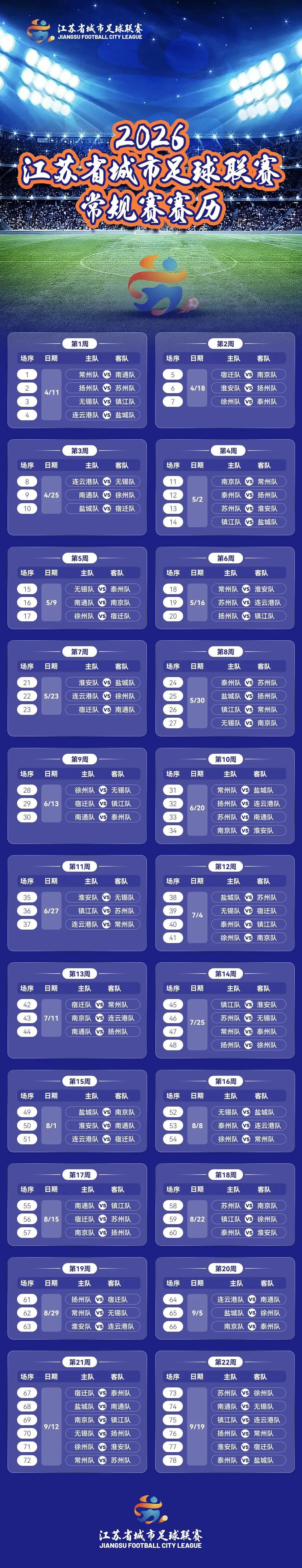 华体会官网-2026苏超赛程公布：4月11日打响！常规赛6个月 首轮常州PK南通